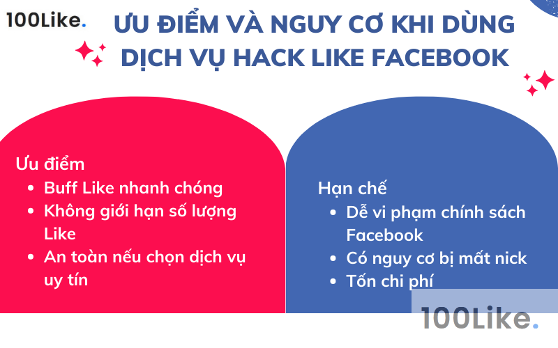 Ưu điểm và nguy cơ khi dùng dịch vụ hack Like Facebook