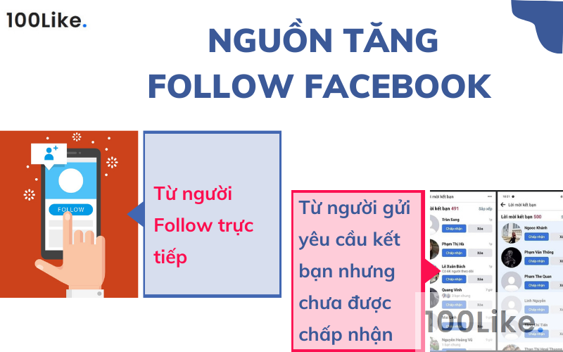 Nguồn tăng Follow Facebook từ đâu?