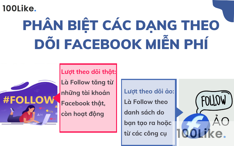 Phân biệt các dạng theo dõi Facebook miễn phí