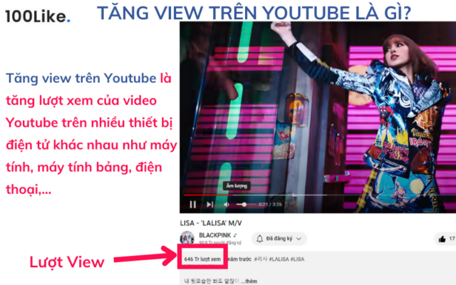 Tăng View trên Youtube là gì?