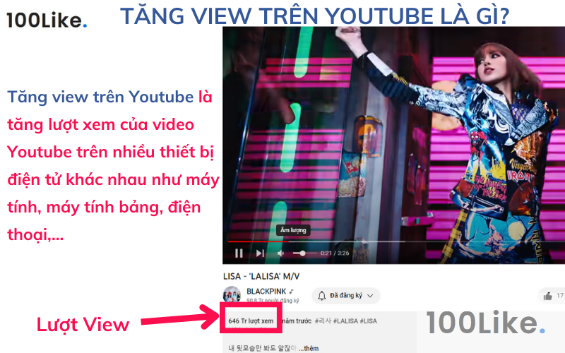 Tăng View trên Youtube là gì?
