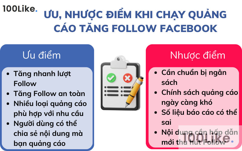 Ưu, nhược điểm khi chạy quảng cáo tăng Follow Facebook