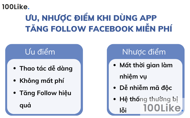 Ưu, nhược điểm khi dùng App tăng Follow Facebook miễn phí