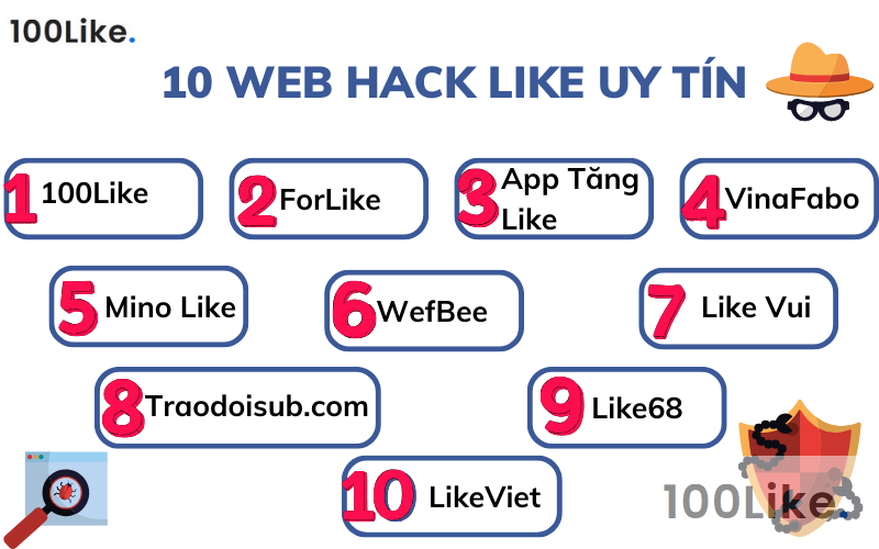 10 Web Hack Like uy tín