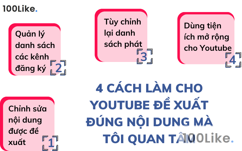 4 cách làm cho Youtube đề xuất đúng nội dung mà tôi quan tâm