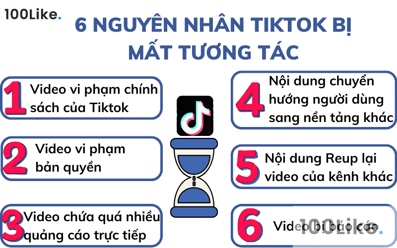 6 nguyên nhân Tiktok bị mất tương tác