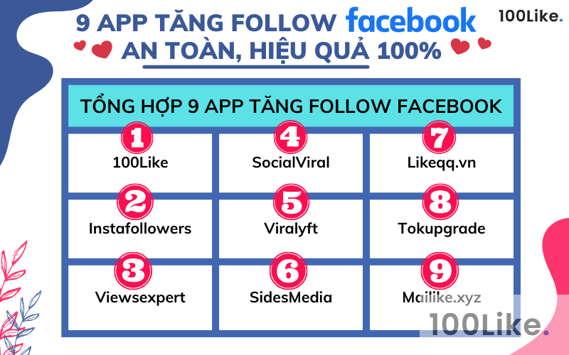 Danh sách 9 App tăng Follow Facebook an toàn, nhanh chóng và hiệu quả
