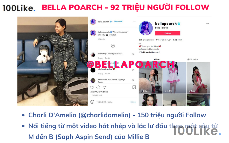 Bella Poarch – 92 triệu người Follow