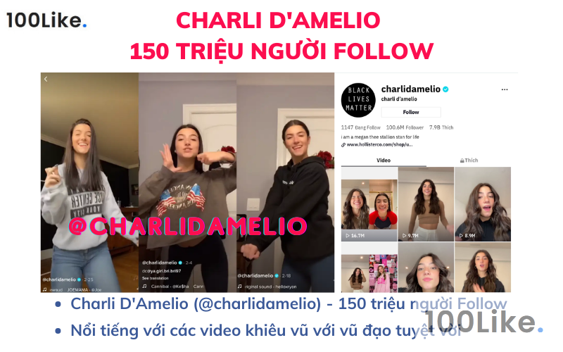 Charli D'Amelio - 150 triệu người Follow