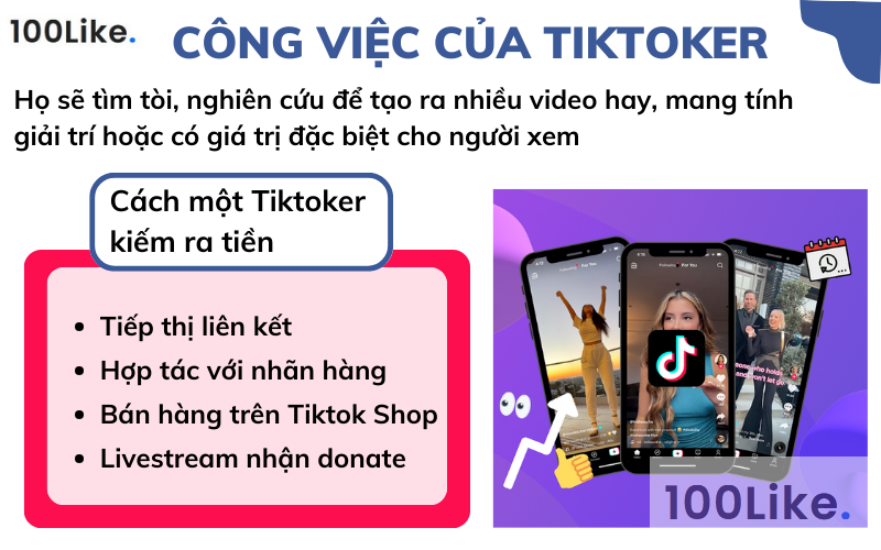 Công việc và cách một Tiktoker kiếm ra tiền như thế nào