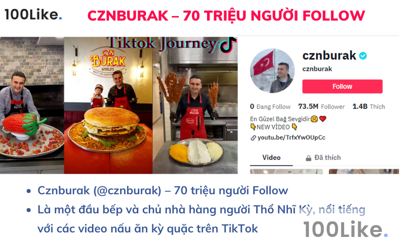 Cznburak – 70 triệu người Follow
