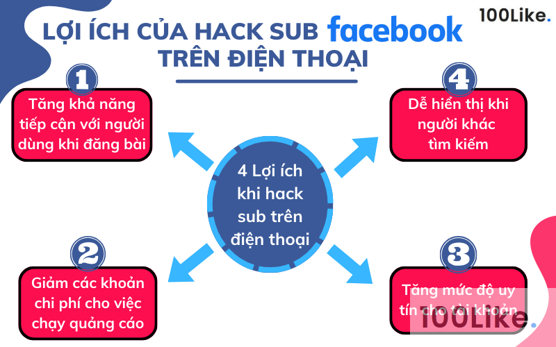 Lợi ích của việc hack sub Facebook trên điện thoại