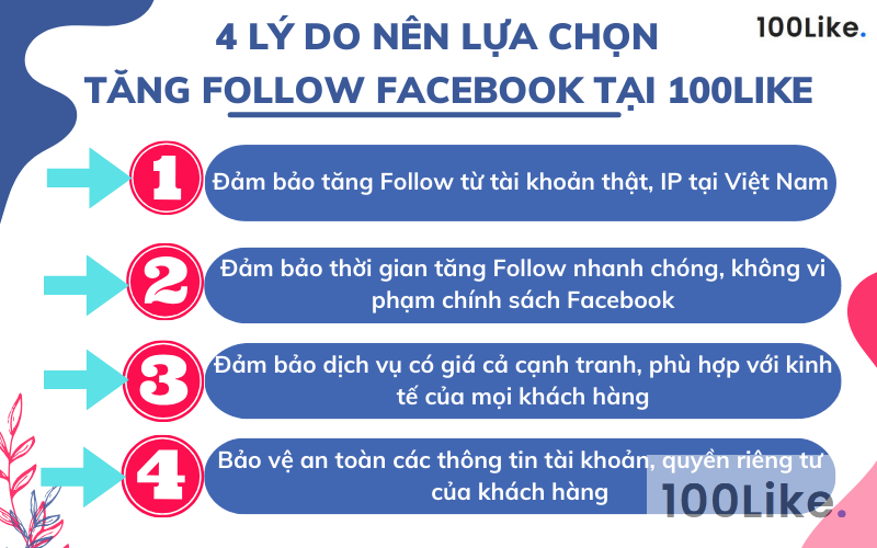 Lý do nên lựa chọn sử dụng Web/App 100Like để tăng Follow Facebook