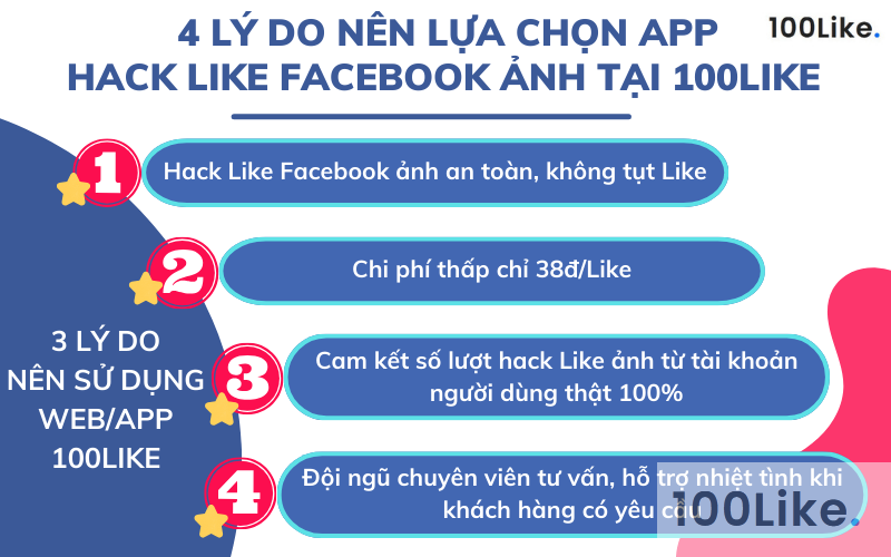 Lý do nhiều người chọn App 100Like thay vì những cách hack Like Facebook ảnh của các dịch vụ khác