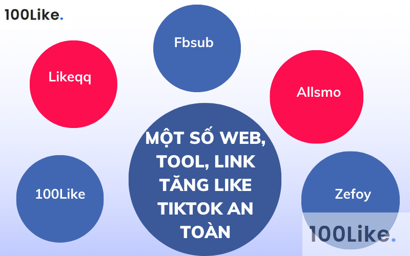Sử dụng Web, Tool, Link tăng Like Tiktok an toàn và nhanh chóng