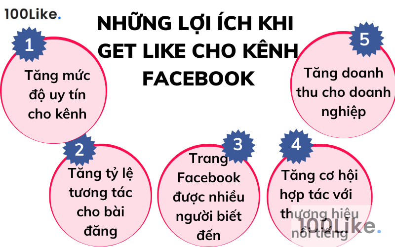 Những lợi ích khi get Like cho kênh Facebook