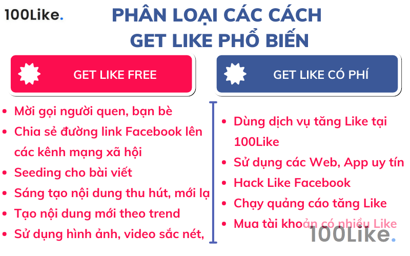 Phân loại các cách get Like phổ biến