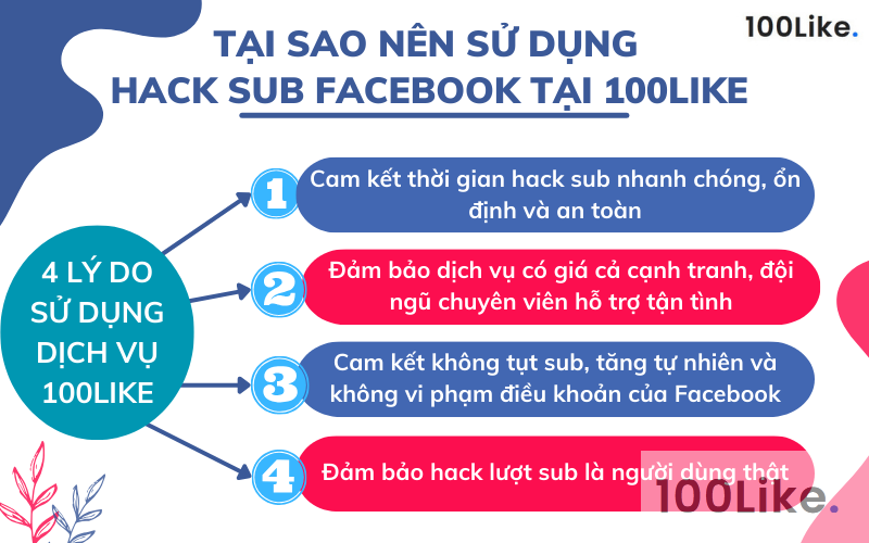 Tại sao nên sử dụng dịch vụ hack sub Facebook tại Web/App 100Like