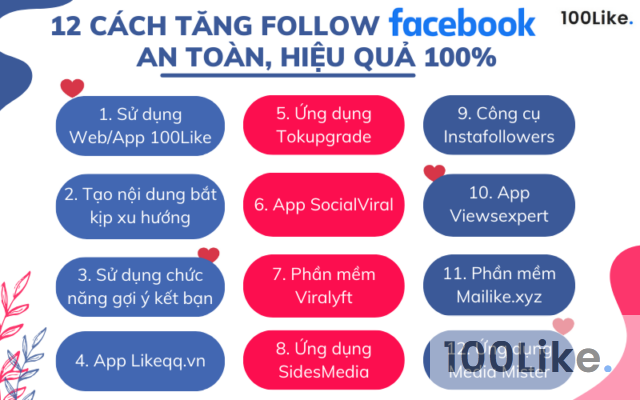 Tổng hợp 12 cách tăng Follow Facebook an toàn, nhanh nhất