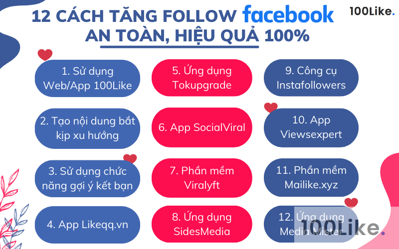 Tổng hợp 12 cách tăng Follow Facebook an toàn, nhanh nhất