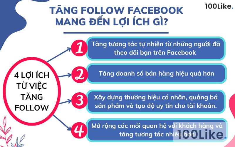 Vì sao cần tăng Follow Facebook?