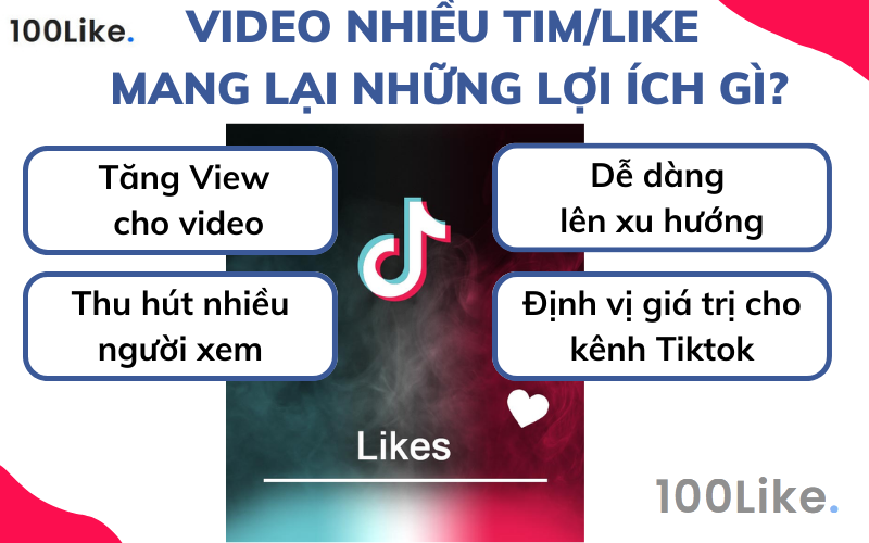 Video nhiều Tim/Like mang lại những lợi ích gì