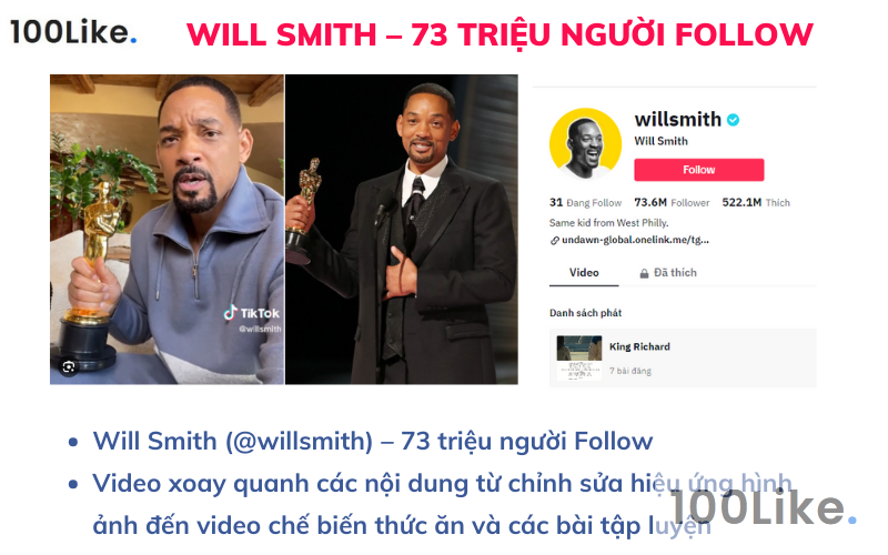 Will Smith – 73 triệu người Follow