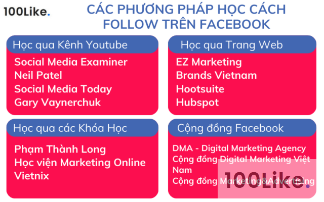 Các phương pháp học cách Follow trên Facebook