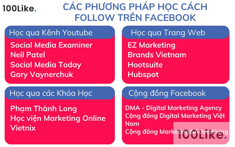Các phương pháp học cách Follow trên Facebook
