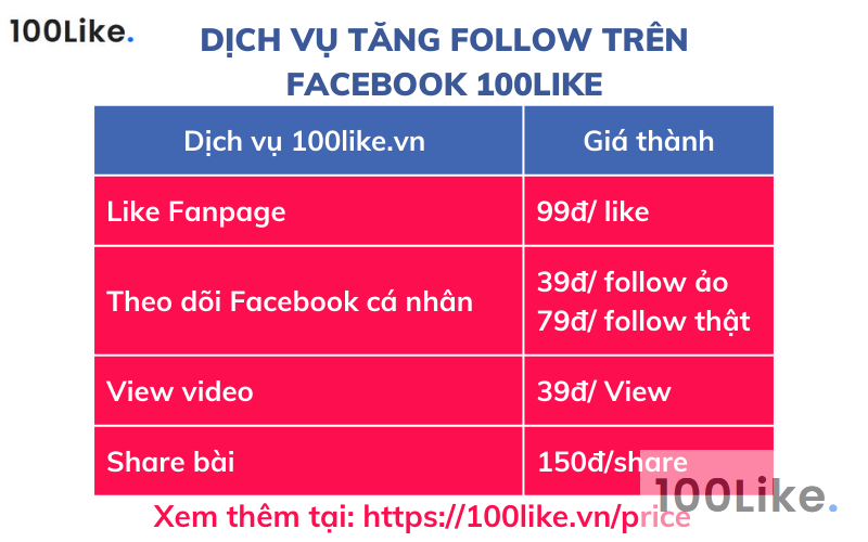 Dịch vụ tăng Follow trên Facebook 100Like giá rẻ