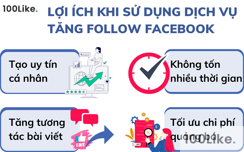 Lợi ích khi sử dụng dịch vụ tăng Follow Facebook