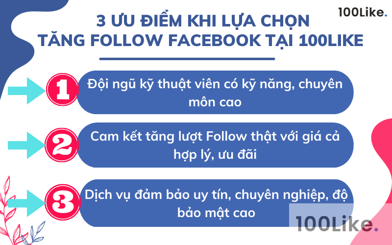 Những ưu điểm khi sử dụng dịch vụ tăng Follow Facebook tại 100Like