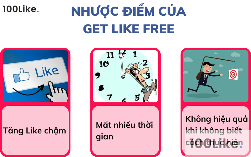 Nhược điểm của Get Like Free