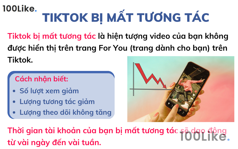 Tiktok bị mất tương tác