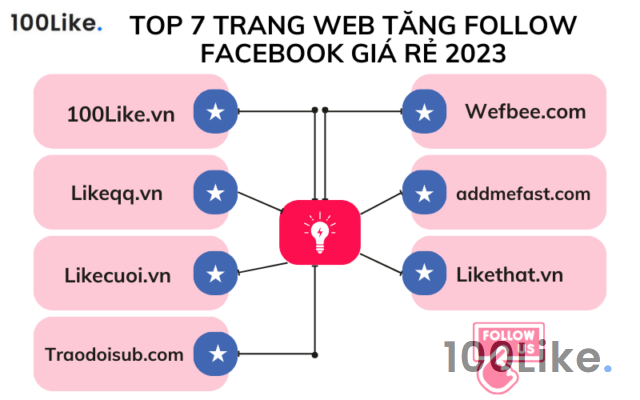 Top 7 trang web tăng Follow Facebook giá rẻ 2024