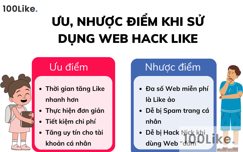 Ưu, nhược điểm khi sử dụng Web Hack Like