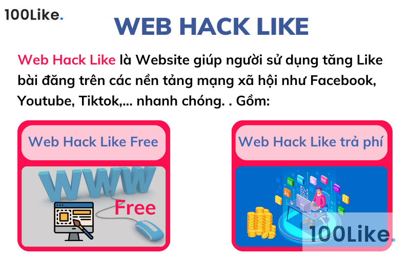 Web Hack Like