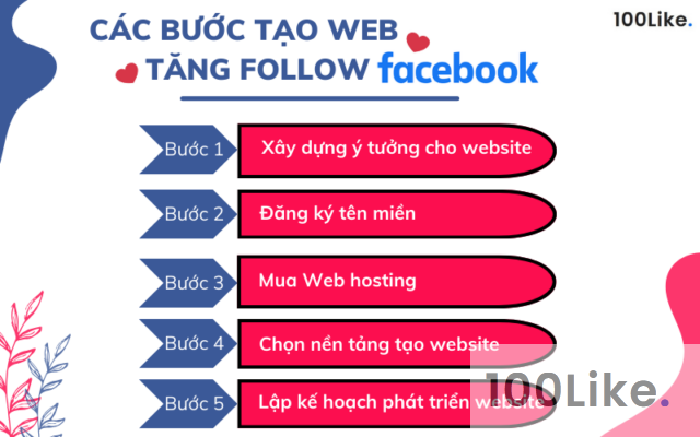Hướng dẫn cách tạo Web tăng Follow Facebook chi tiết, cụ thể