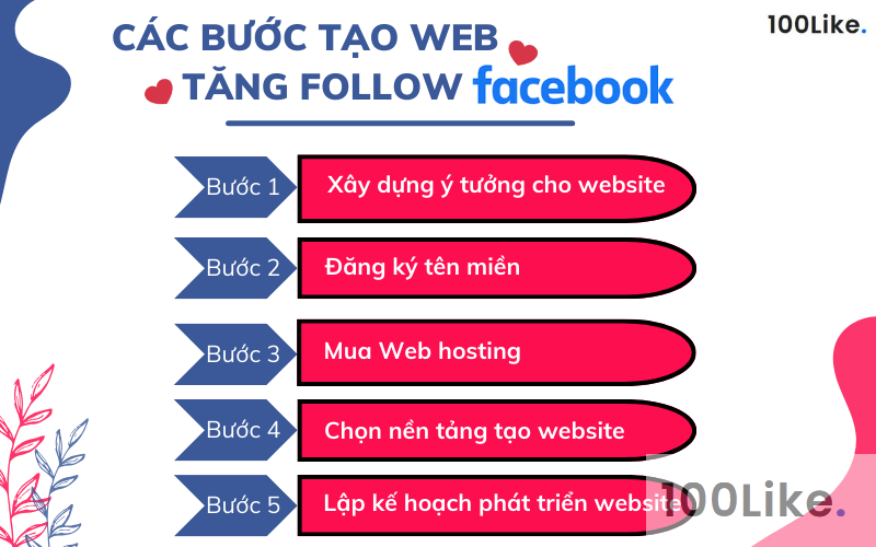 Hướng dẫn cách tạo Web tăng Follow Facebook chi tiết, cụ thể