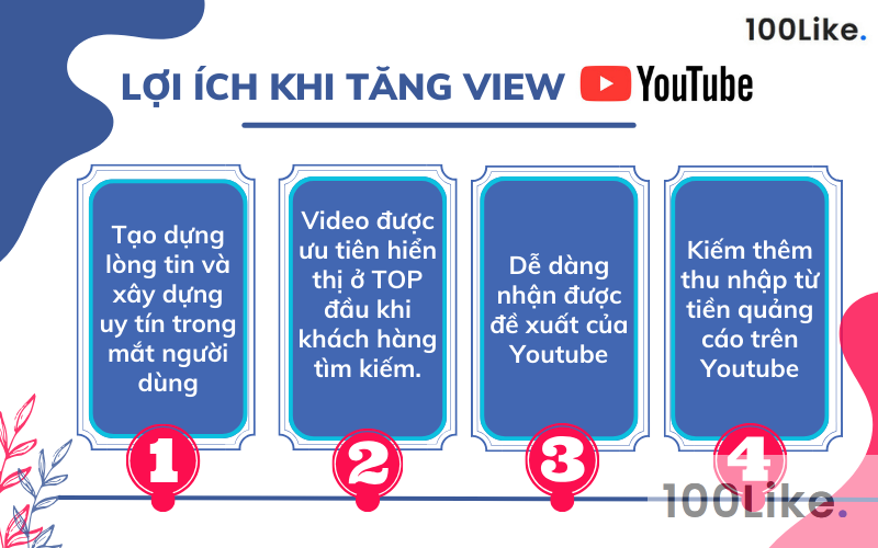 Lợi ích khi tăng View Youtube