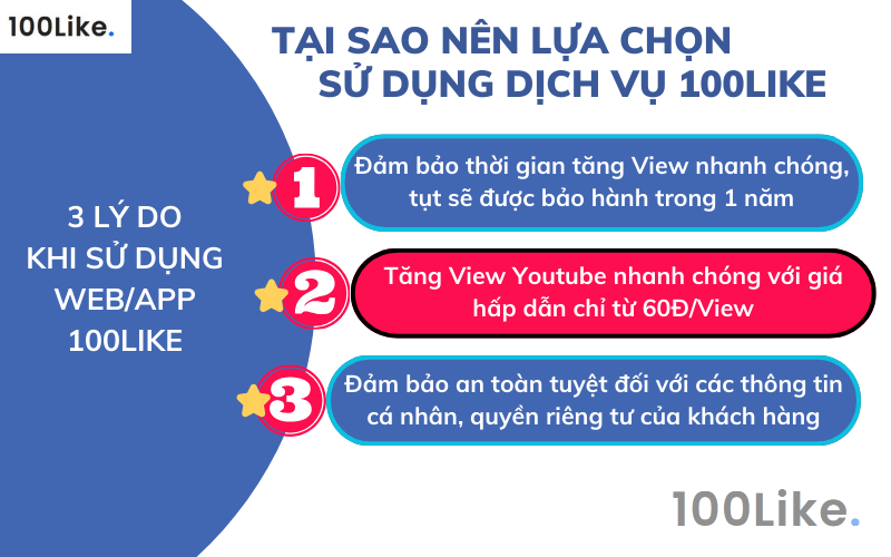 Những ưu điểm khi lựa chọn sử dụng Web/App 100Like để tăng View Youtube