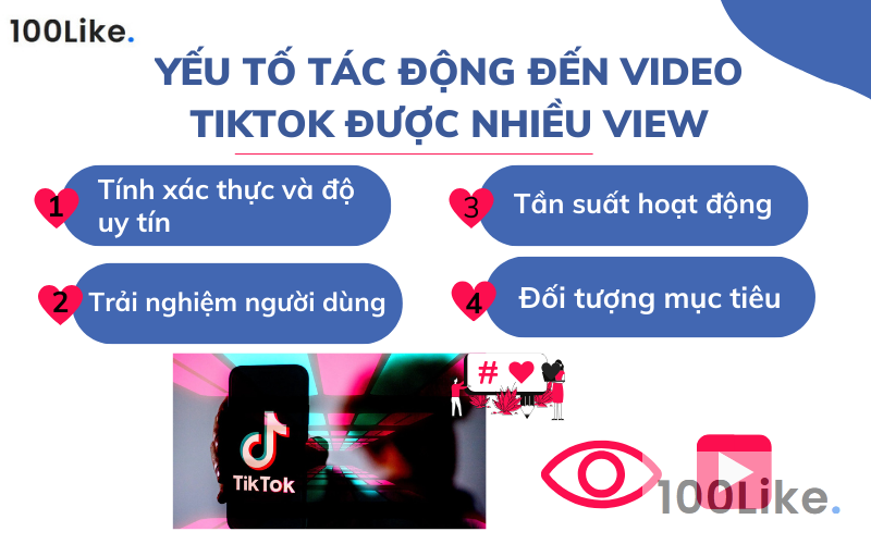 Yếu tố nào tác động đến việc đăng video TikTok được nhiều view?
