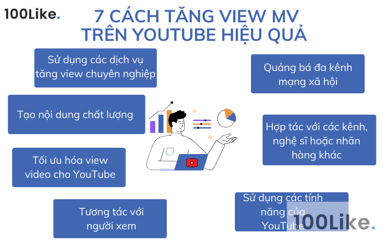 7 cách tăng view MV trên YouTube hiệu quả