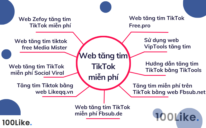 Các web tăng tim TikTok miễn phí được sử dụng nhiều nhất