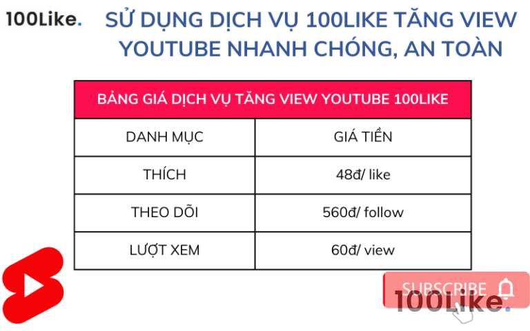 Cách tính View của Youtube - Tổng hợp những câu hỏi thường gặp - 100Like