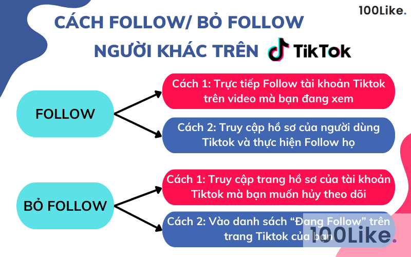 Hướng dẫn cách Follow/ bỏ Follow người khác trên Tiktok