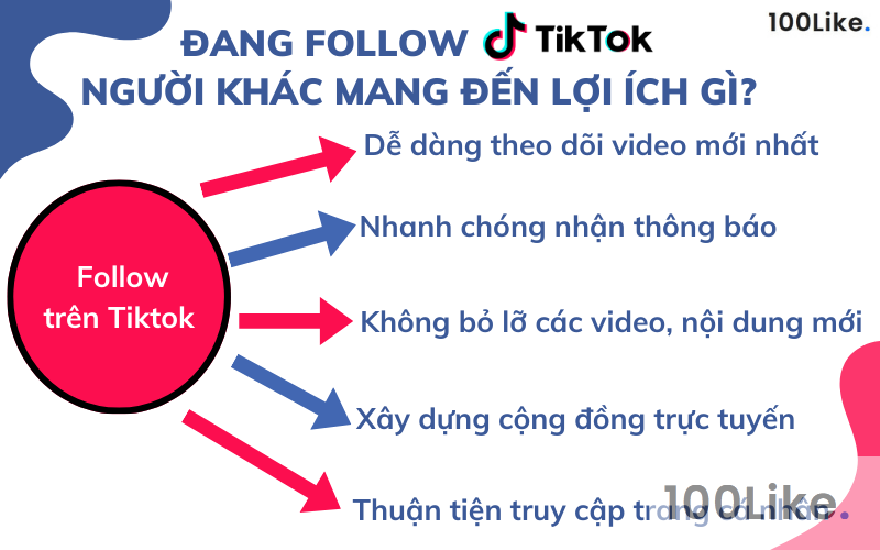 Lợi ích khi bạn đang Follow Tiktok người khác?