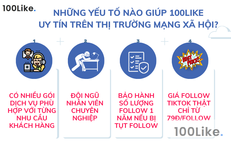 Những yếu tố nào giúp 100Like uy tín trên thị trường mạng xã hội?